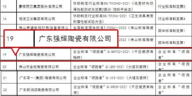 砥礪奮進 | 強輝精工瓷磚2023年大事記盤點(圖80)