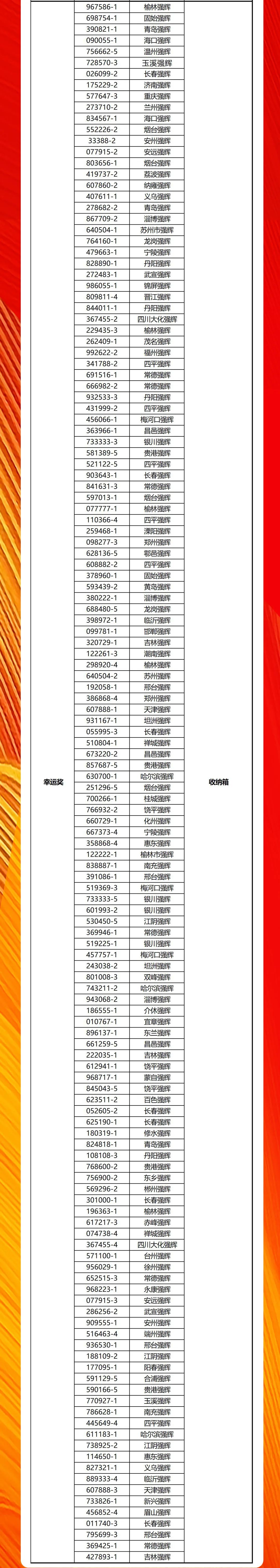 強(qiáng)輝20周年新品好物節(jié)收官直播獲獎(jiǎng)名單公布！(圖3)